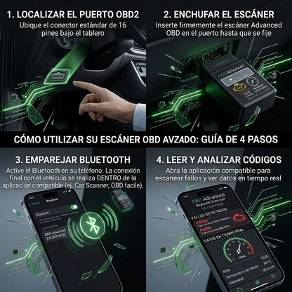 Escáner OBD2 Bluetooth para coche
